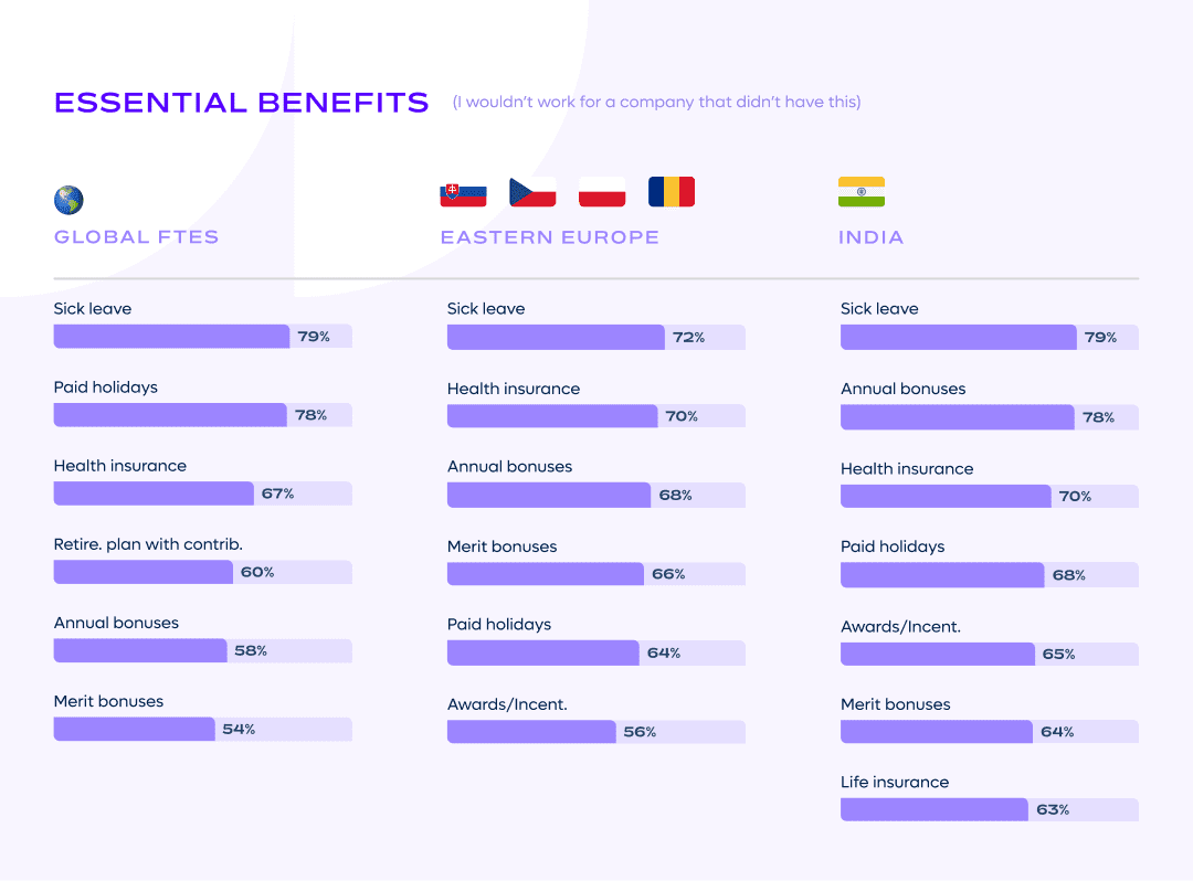 Global Benefits 3